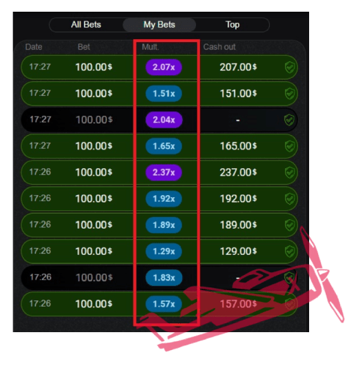 Navigating the Aviator statistics dashboard