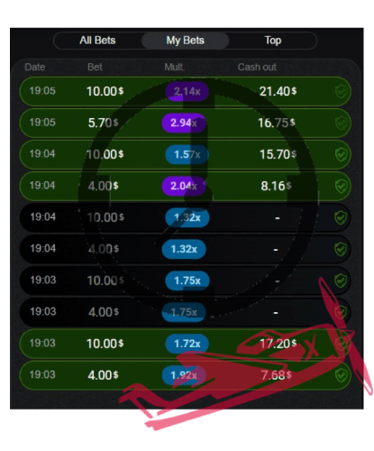 aviator slot odds history