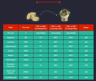 Pincoins